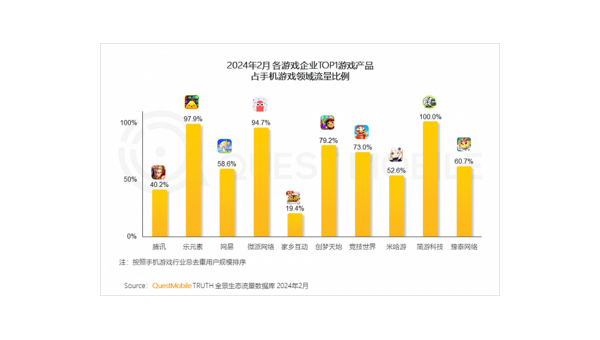 2023年手游资讯大盘点,热门新游与行业趋势分析